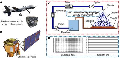 Progress of aerospace-based spray cooling applications